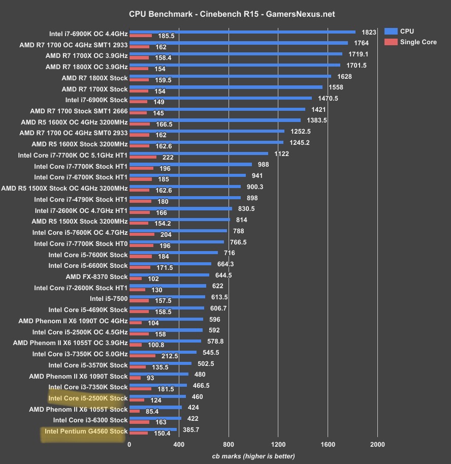 i7 870 ราคา reviews