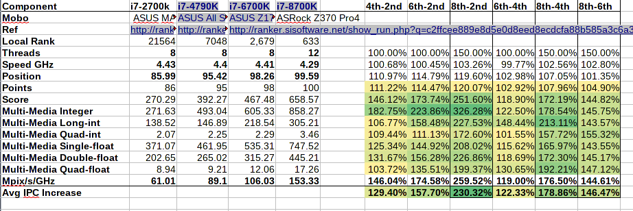 8700K_IPC_Scaling.png