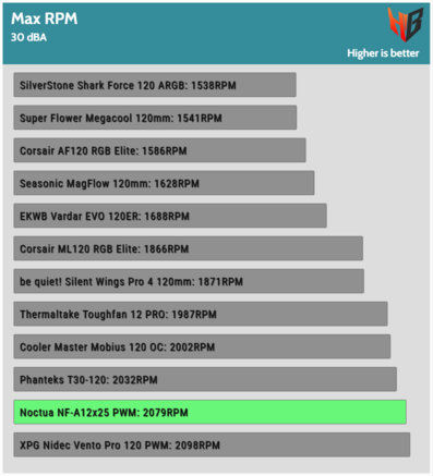 9-HardwareBusters 30dBA RPM.png