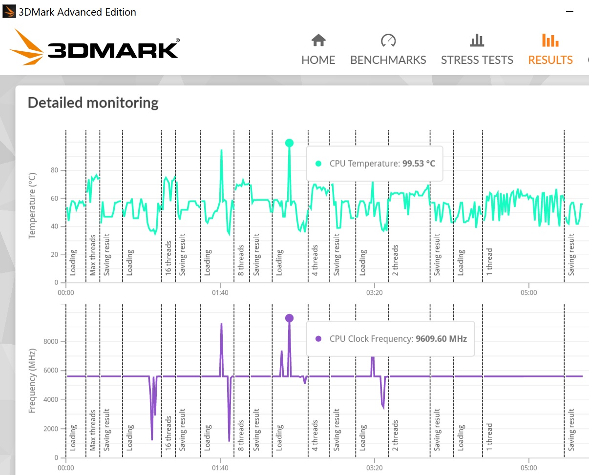 9609Mhz33MarkCPUbench.jpg