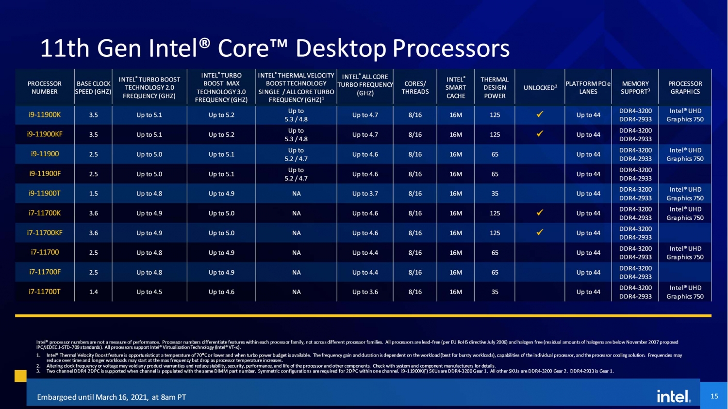 Asus Motherboard + 11700K = All Core Boost Under Advertised Intel Spec ...