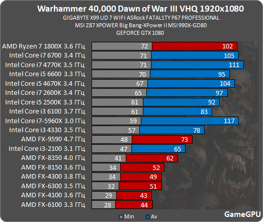 R5 2600 best sale gtx 1080