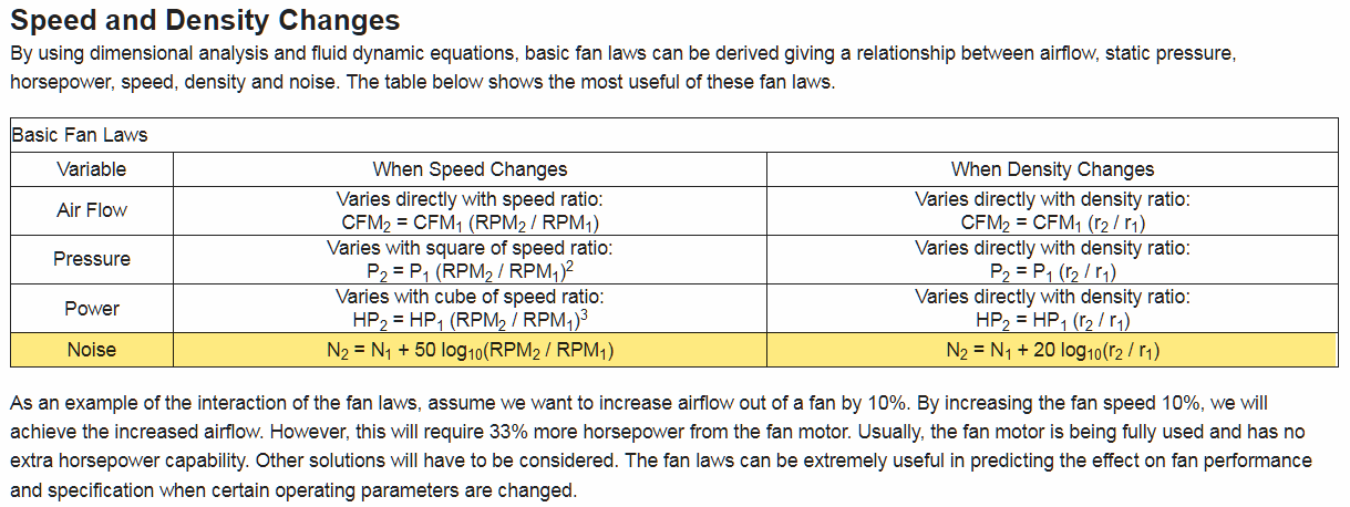 _Fan Formulas.png