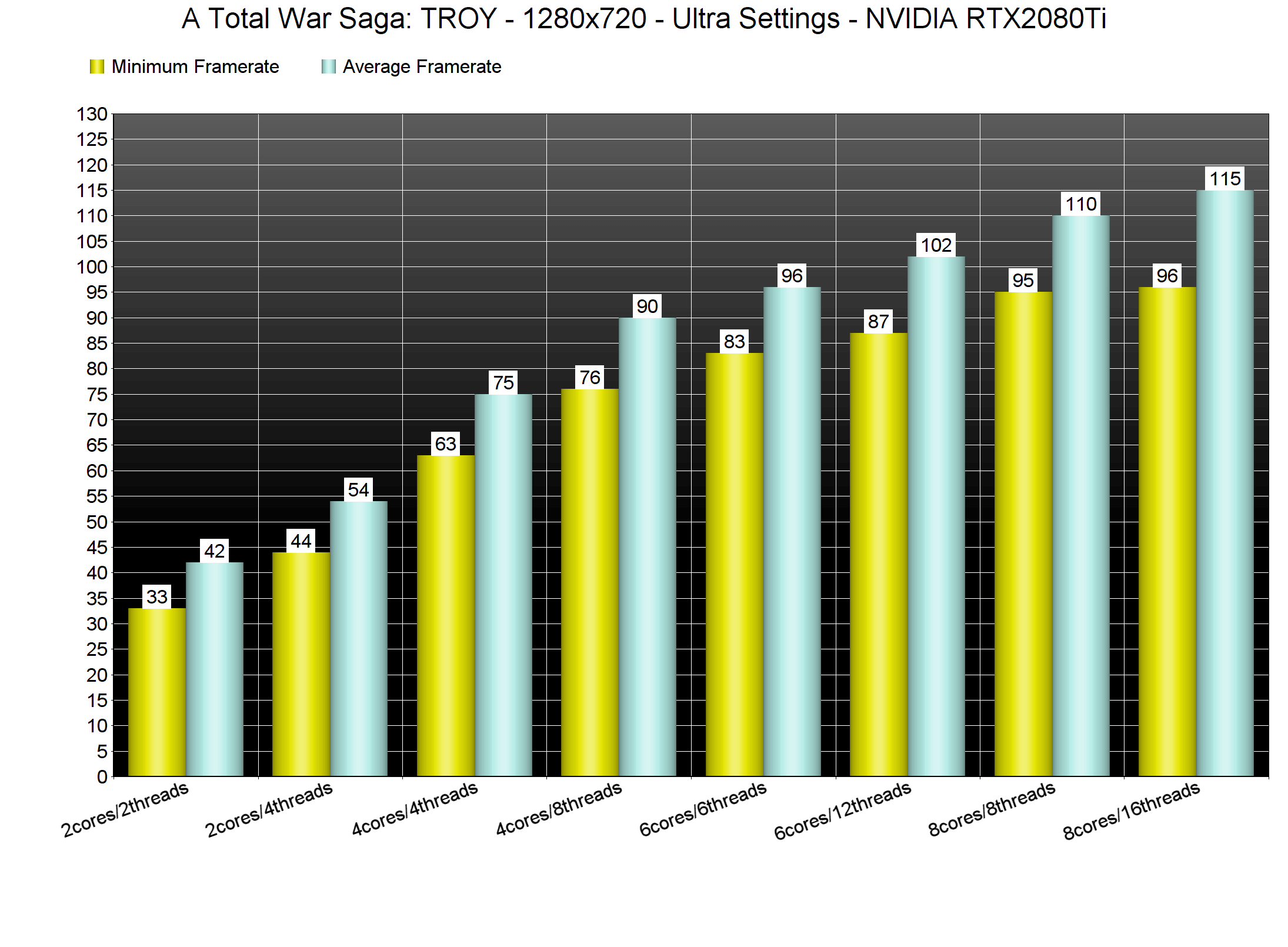 A-Total-War-Saga-TROY-CPU-benchmarks.png