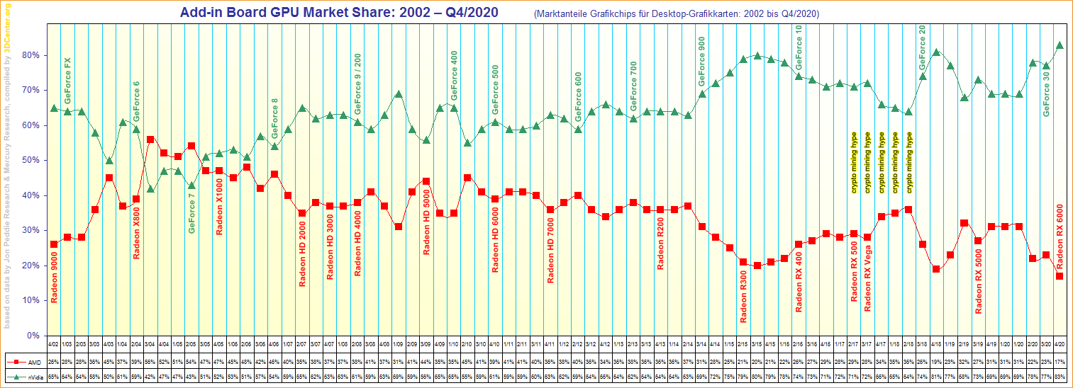 Add-in-Board-GPU-Market-Share-2002-to-Q4-2020.png