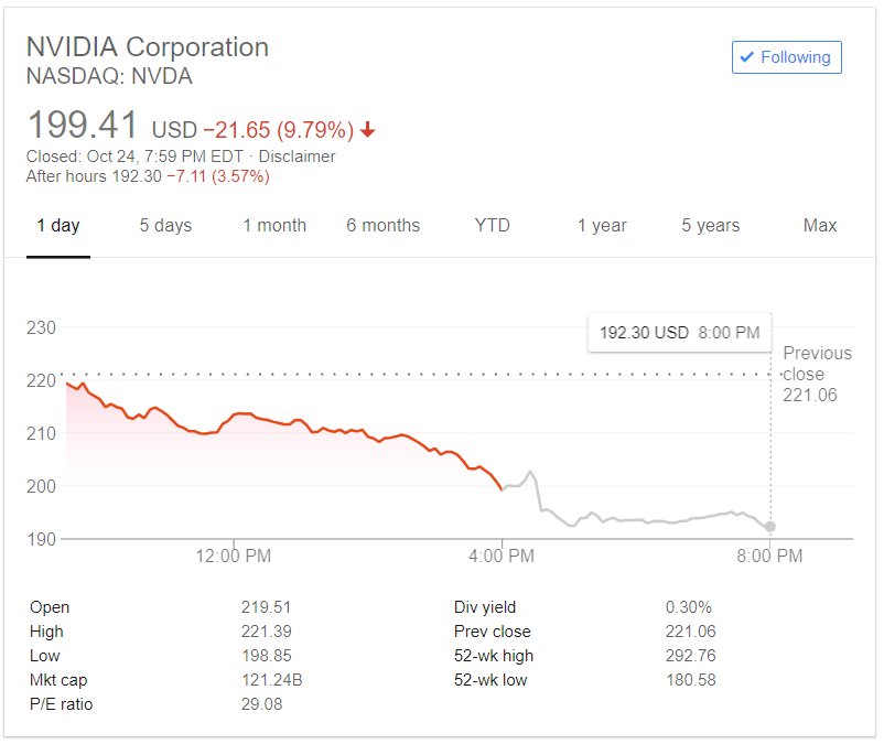 after_market_nvda.png