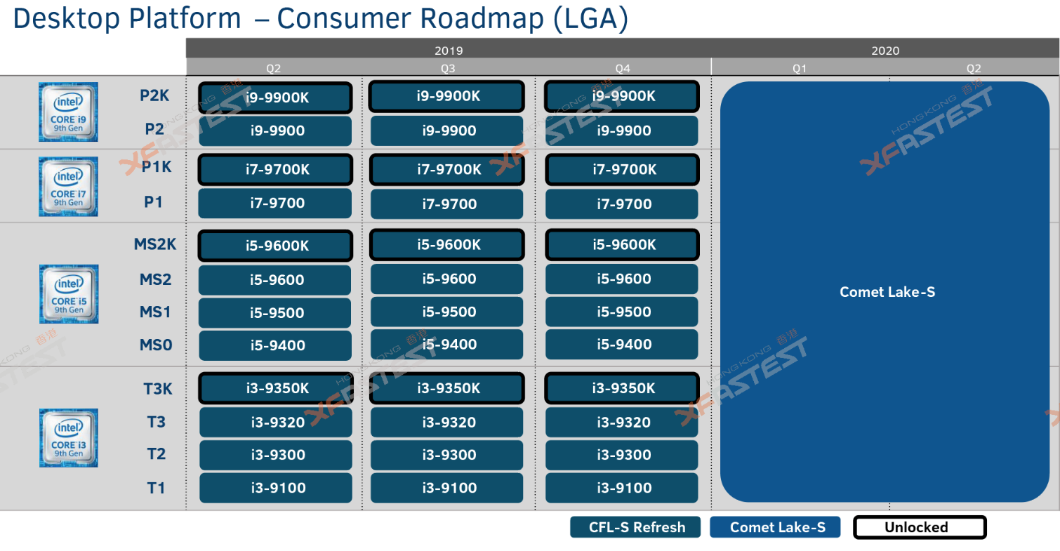 Comet Lake. Comet процессоры. Intel Ice Lake. Ядро Comet Lake.