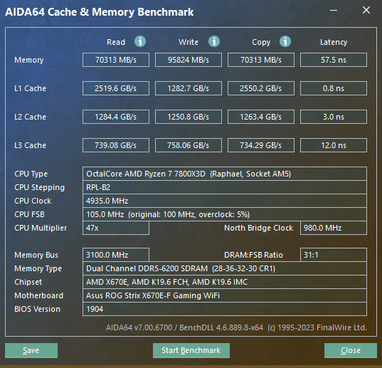 Aida64 - 57.5ns 6200 cl28 BCLK 105 - LLC6 - Scaler X8 - BC (-) 175MHz.png