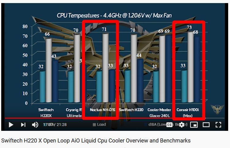 Dual Kraken X63 80ti Intel k Techpowerup Forums