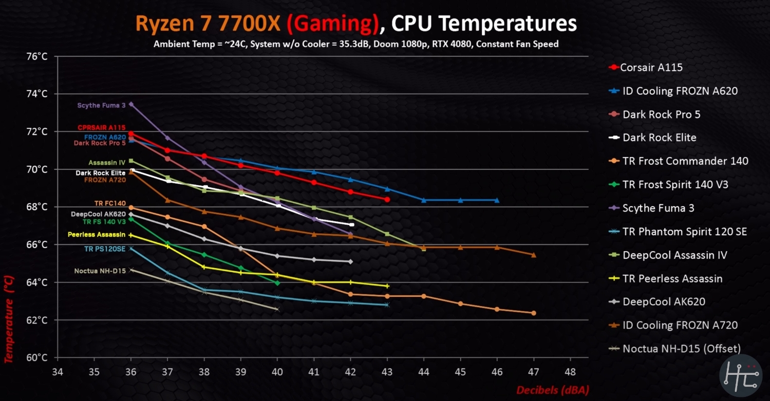 Aircooler-amd 7700x.jpg