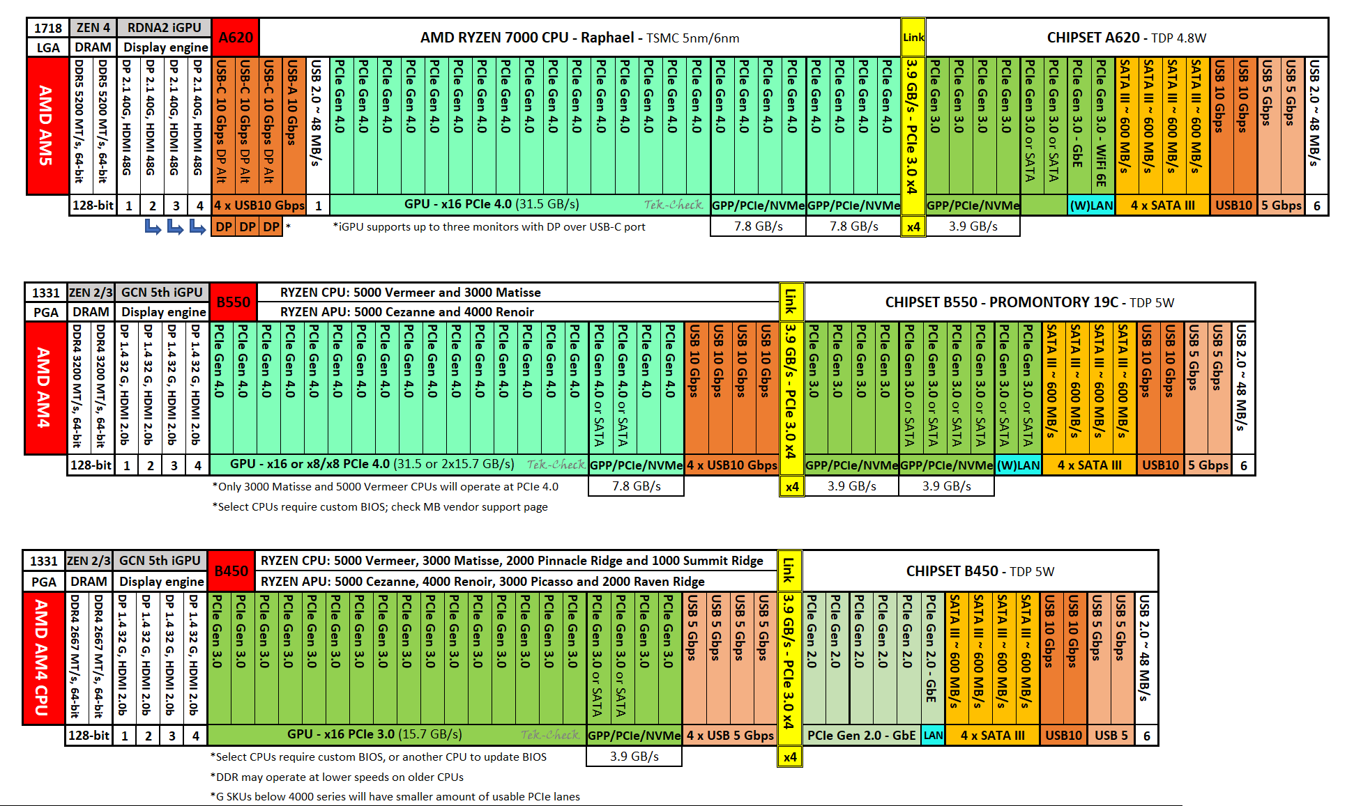 AM4-AM5 comparison.png