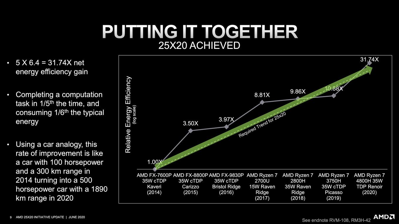 AMD-25X20-Initiative-009_65FBFA78413E486AB0ABDD41CB1E4250.jpg