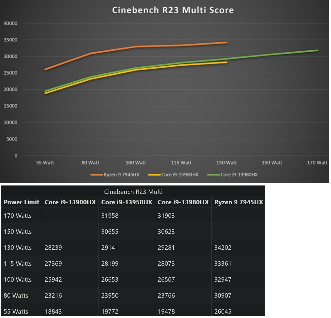 AMD 7945HX vs 13980-HX R23.png