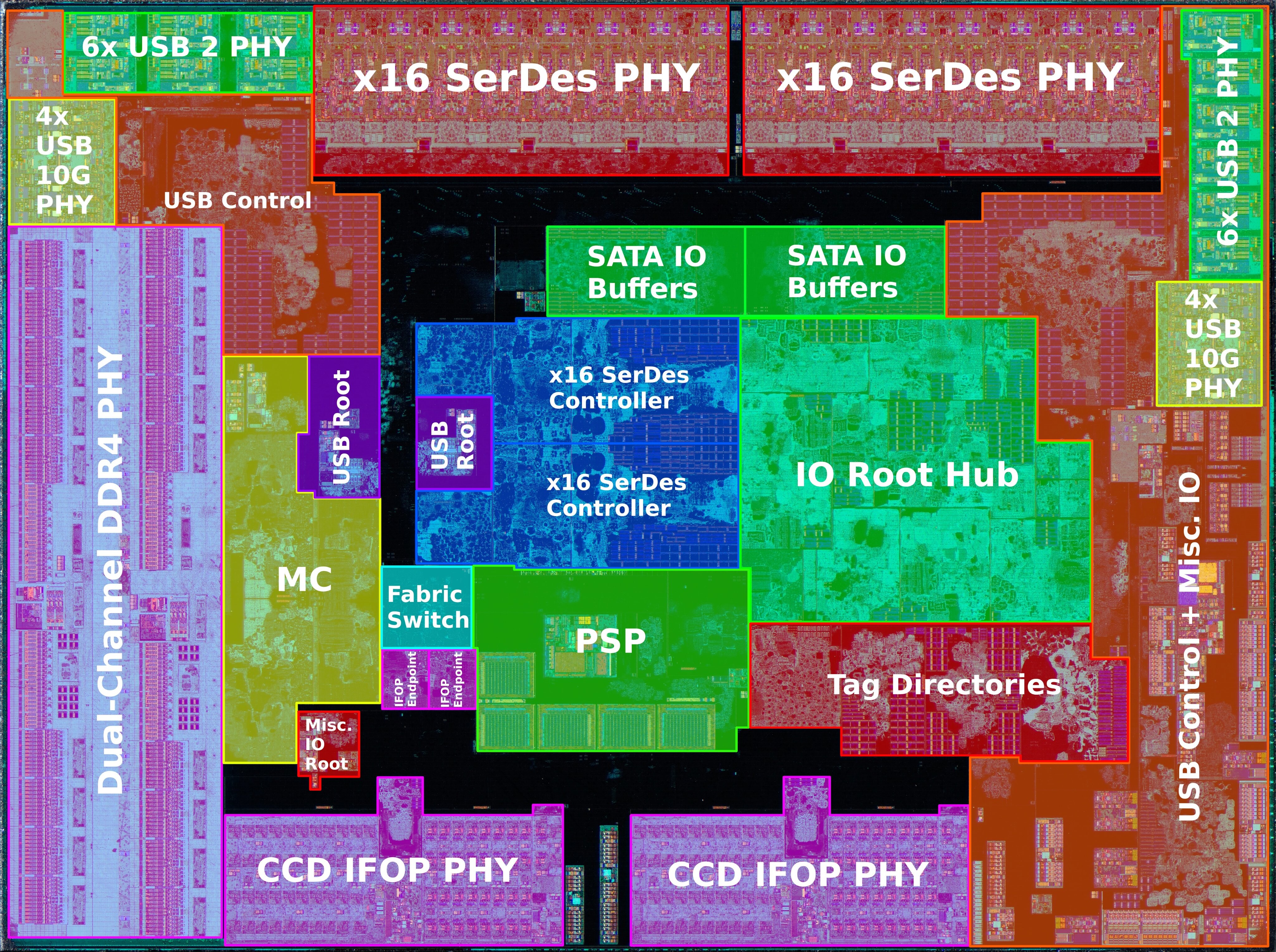 AMD AM4 Z2 Matisse IO.jpg