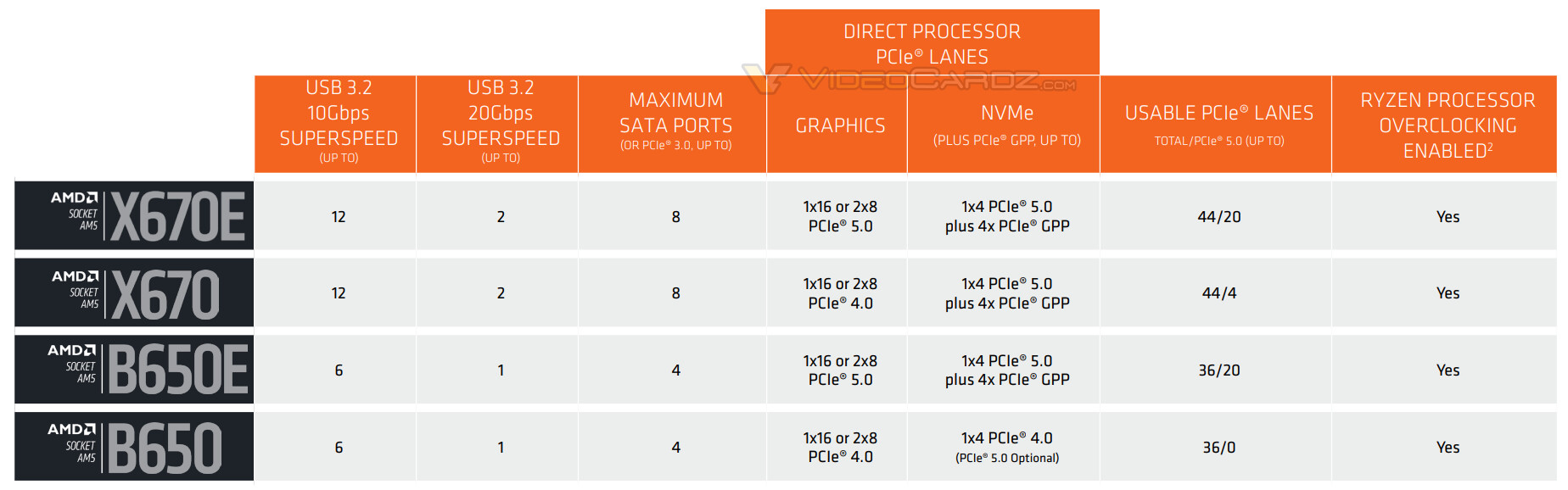 AMD AM5 chipsets.jpg