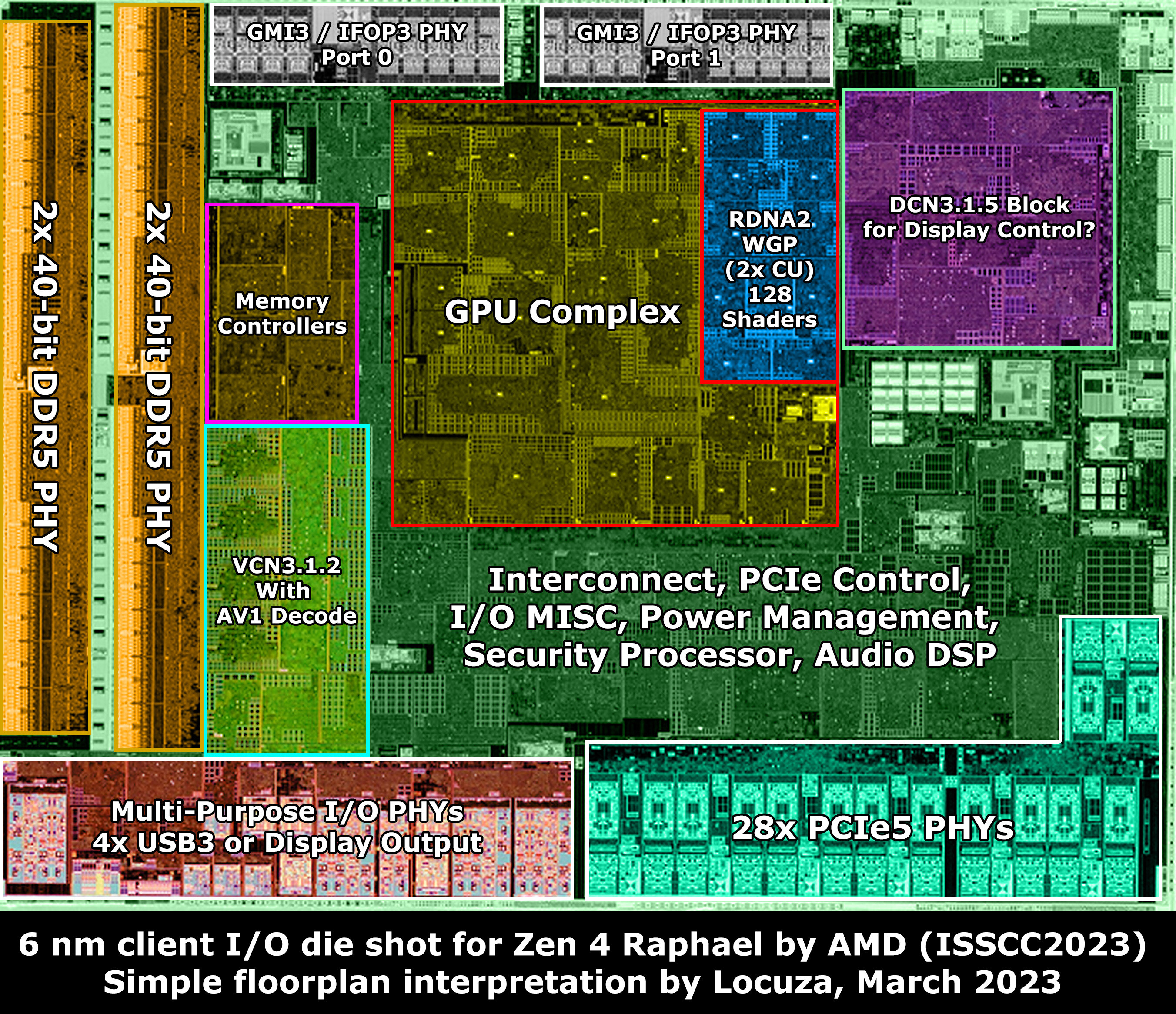 AMD AM5 Z4 IO die .jpg