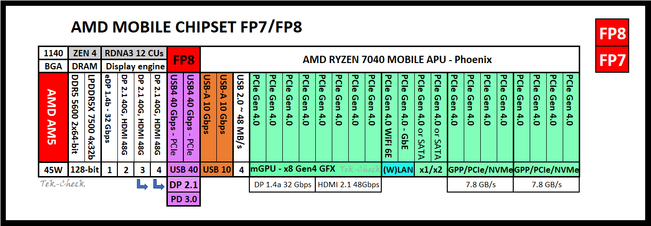 amd-mobile-fp8.png