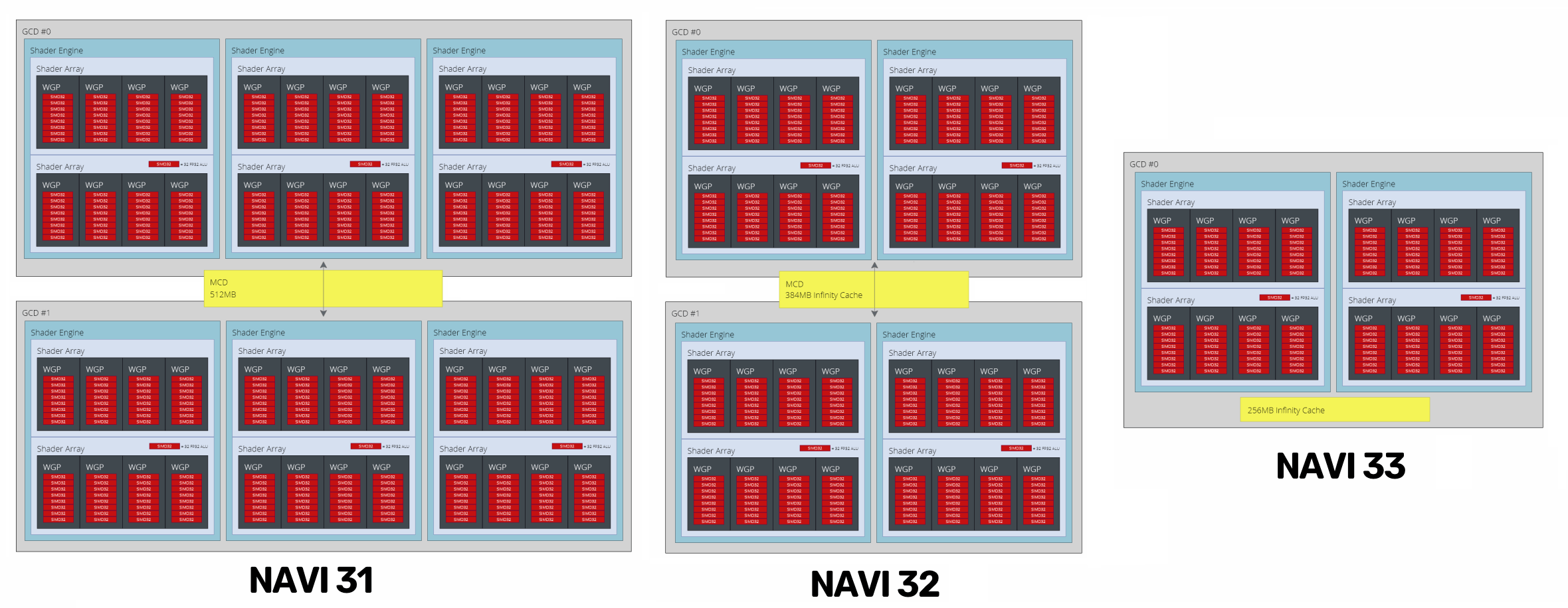 AMD-NAVI-3X-GPUs_new_work.png