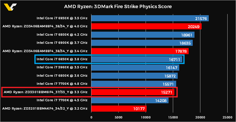 AMD-Ryzen-CPU-3DMark-Physics2.png