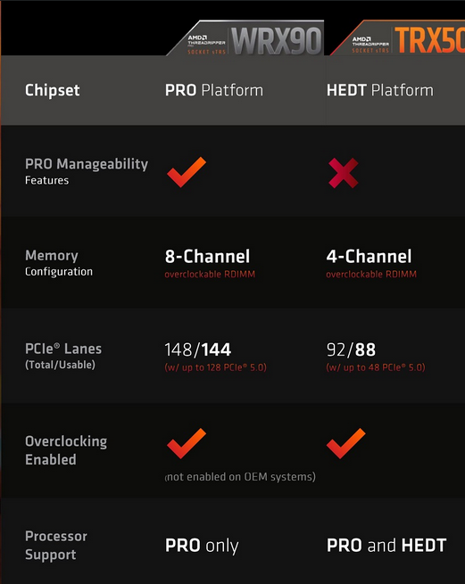 AMD TR7000 platforms.png