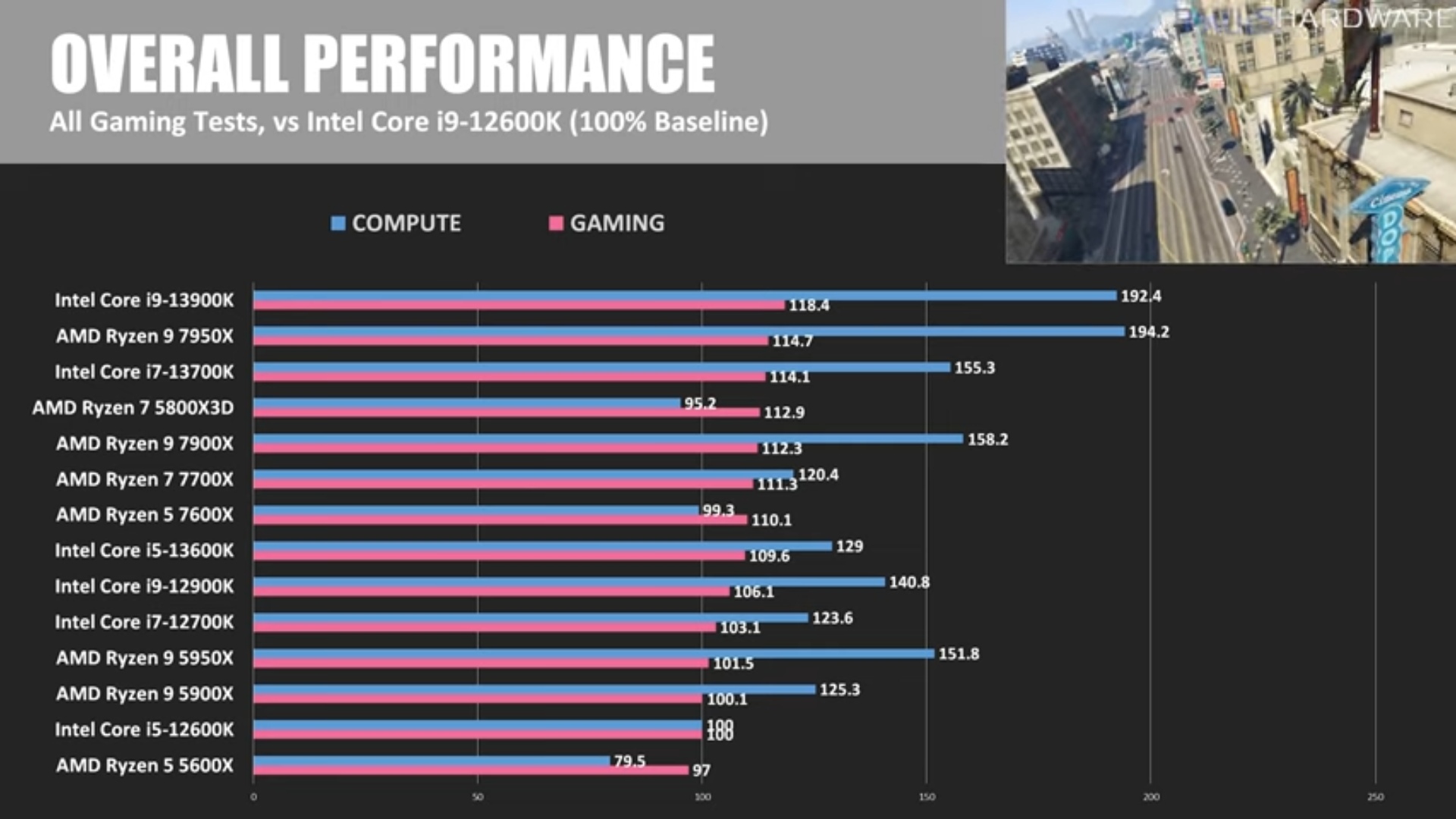 AMD Radeon RX 6800 vs. NVIDIA RTX 30 Linux Performance Heating Up Review -  Phoronix