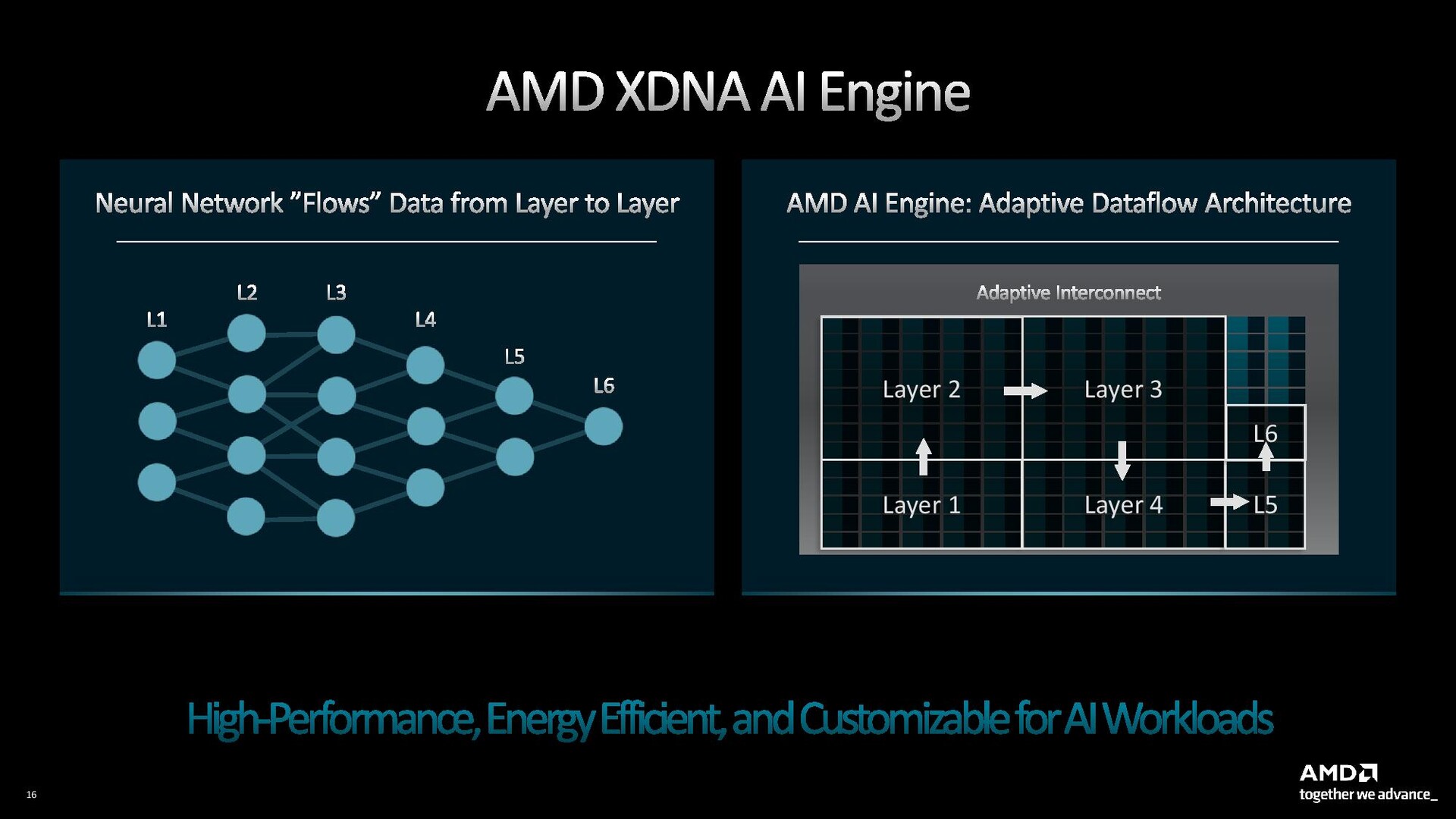 AMD ZEN 4 7040 RDNA3-ryzen-ai- 4 .jpg