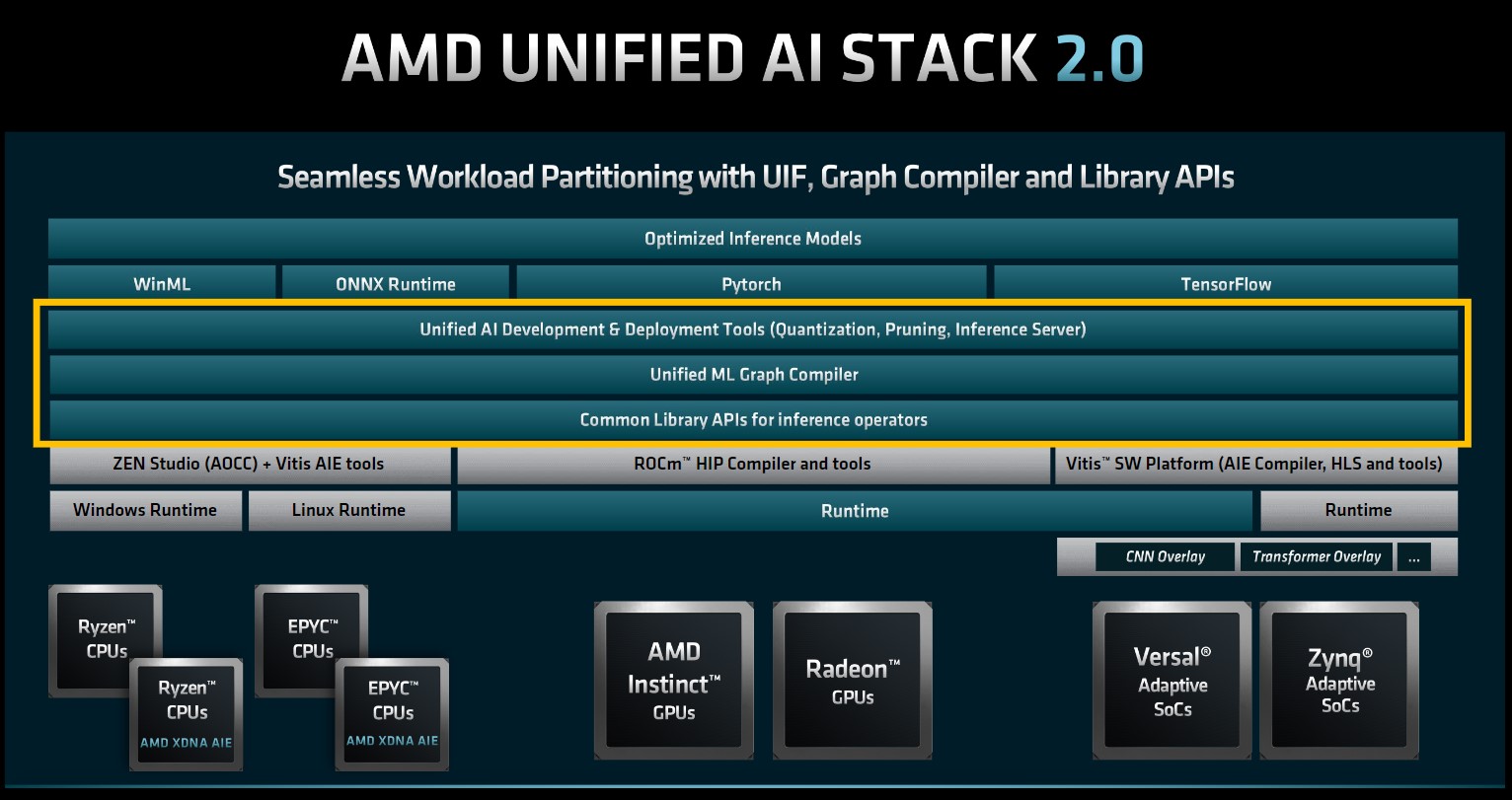 AMD ZEN 4 7040 RDNA3-ryzen-ai- 6 .jpg