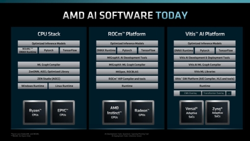 AMD ZEN 4 7040 RDNA3-ryzen-ai- 7 .jpg