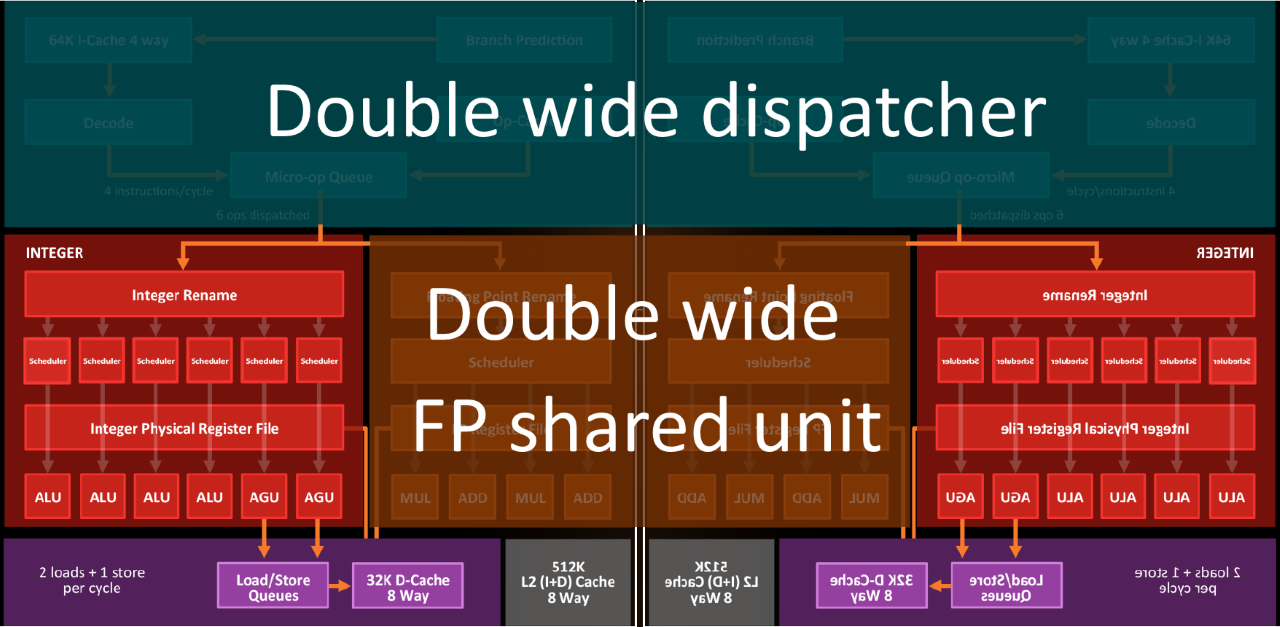 AMD-Zen-CPU-Architecture-7.png