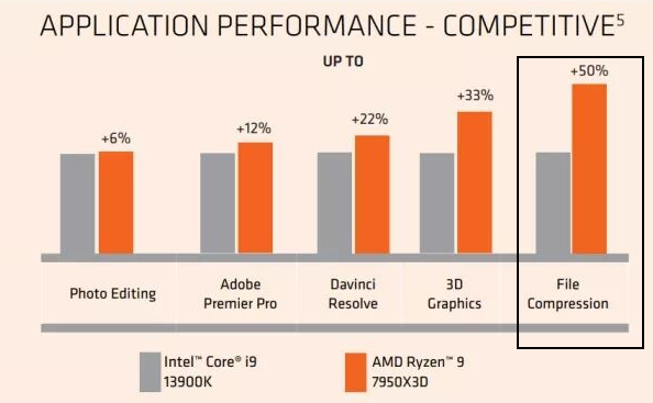 amd7950X3Dvs13900K_01.png