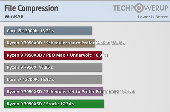 amd7950X3Dvs13900K_02.png