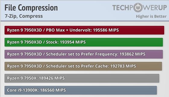 amd7950X3Dvs13900K_03.png