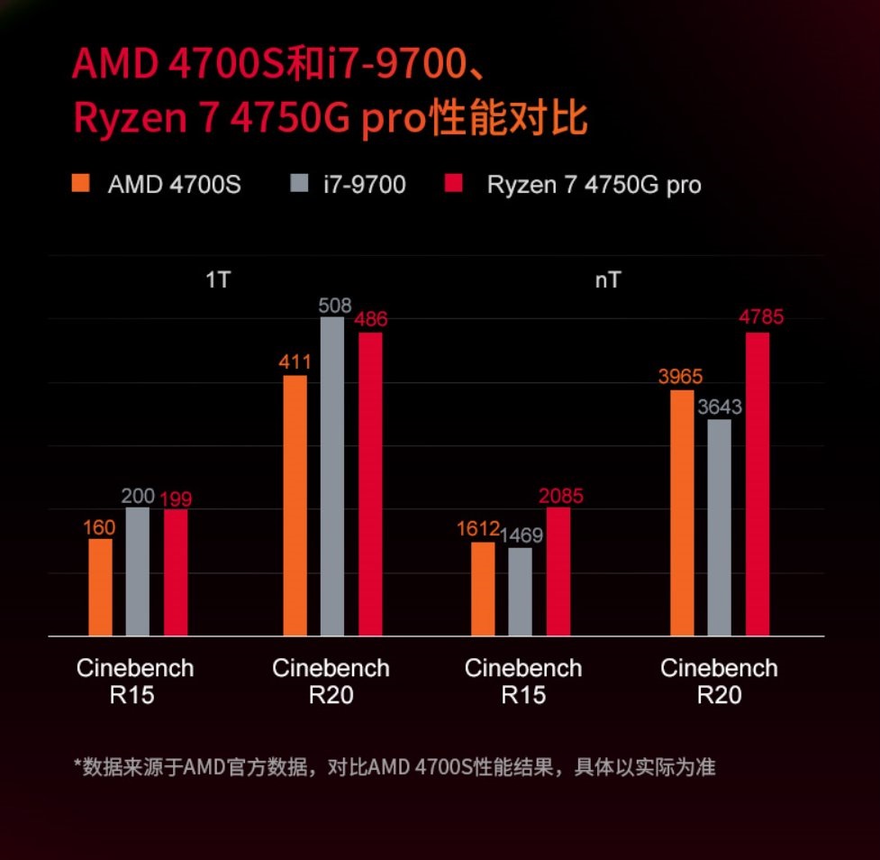 AMD_4700S_vs_i7_9700.jpg