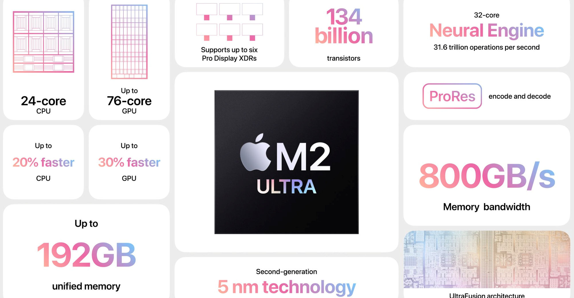 APPLE-M2-ULTRA-hero.jpg