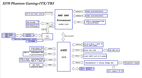 ASRock X570 Phantom Gaming ITX TB3 Block Diagram.jpg