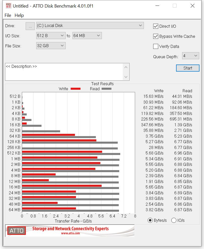 atto 4.01.0f1 SKC3000S1024GEIFK31.6 oct28 2024.jpg