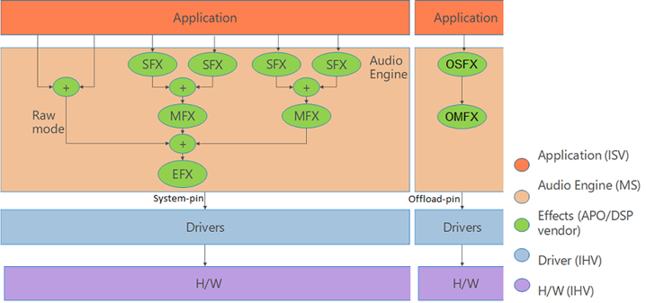 audio-hardware-offloaded-apo-overview.png