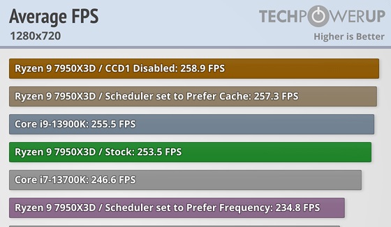 average-fps-1280-720.jpg