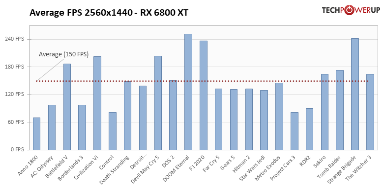 average-fps-2560-1440 2.png