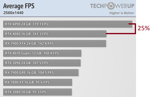 average-fps-2560-1440 new.png