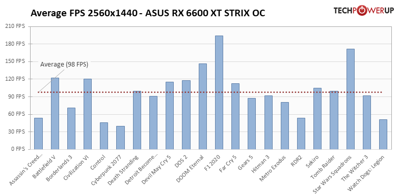 average-fps-2560-1440.png