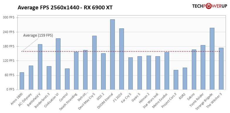 average-fps-2560-1440.png