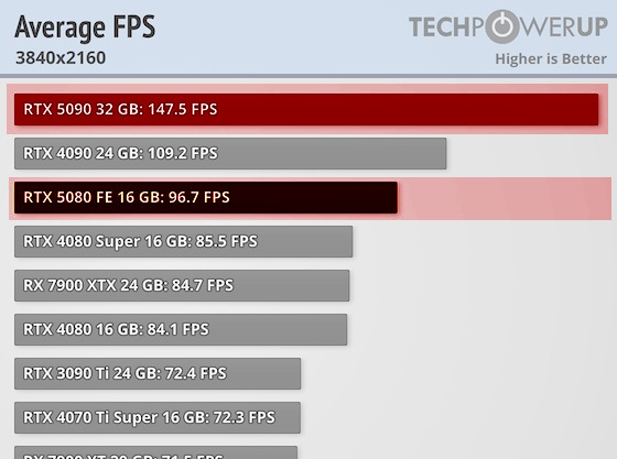 average-fps-3840-2160.jpg