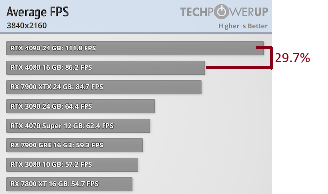 average-fps-3840-2160 new.png