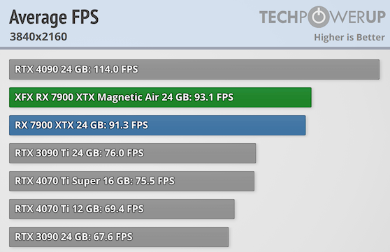 average-fps-3840-2160.png