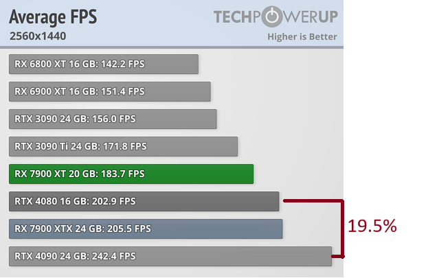 average-fps_2560_1440 old.png