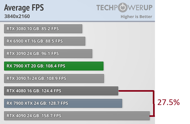 average-fps_3840-2160 old.png