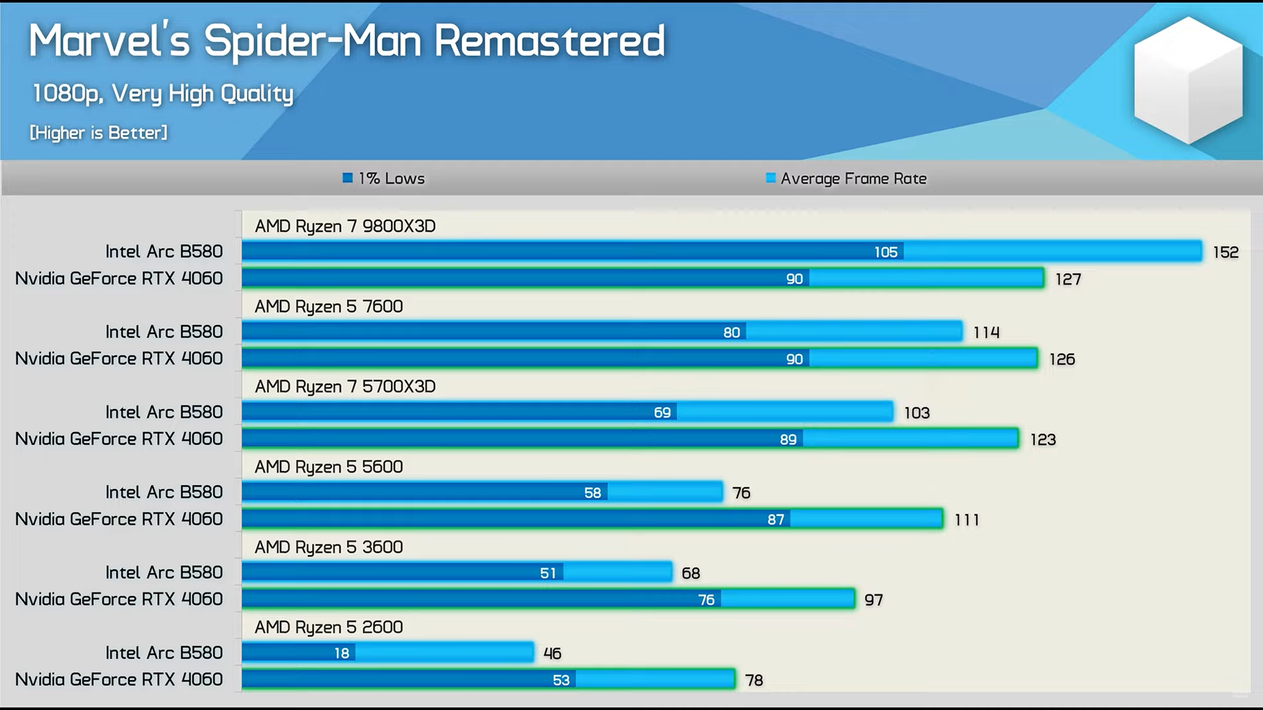 b580Overheadproblem.png