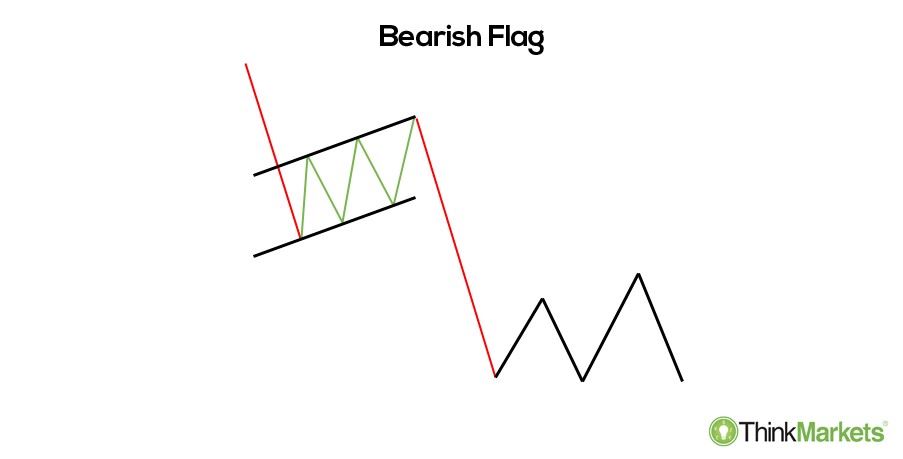 Bearish-Flag-pic-1.jpg