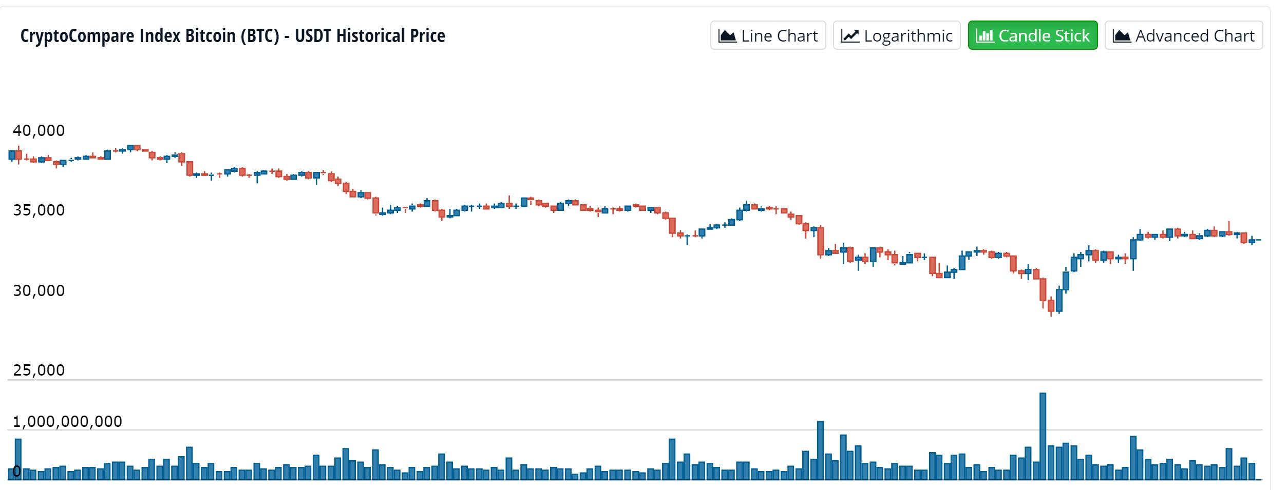 bitcoin 7day candlesticks.jpg